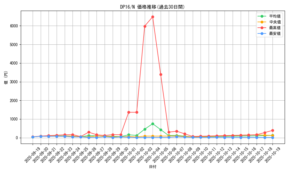 series_14852_rarity_1_graph