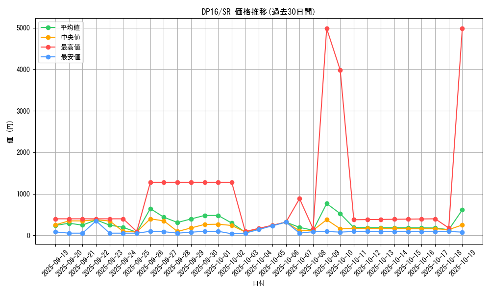 series_14852_rarity_3_graph
