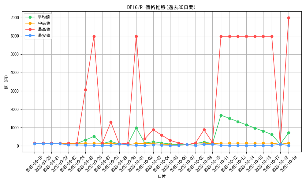 series_14852_rarity_62_graph