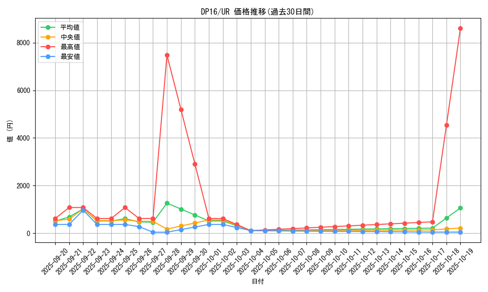 series_14852_rarity_7_graph