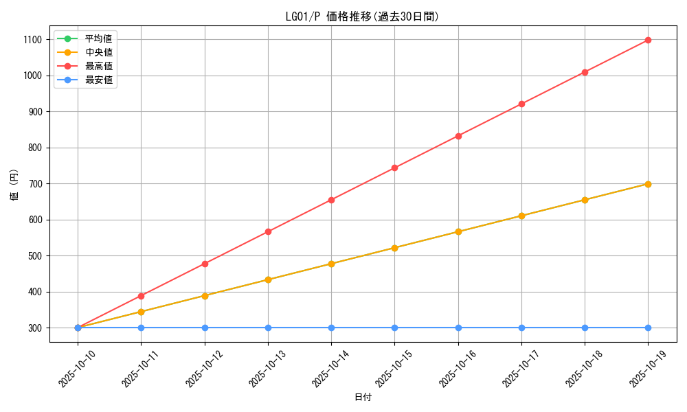 series_14860_rarity_2_graph
