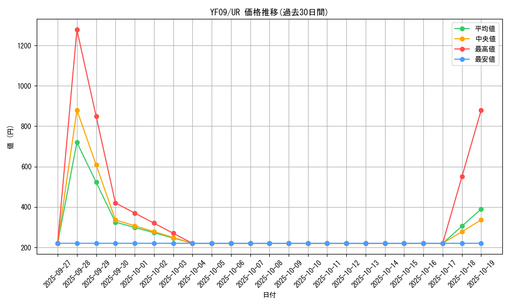 series_14874_rarity_7_graph