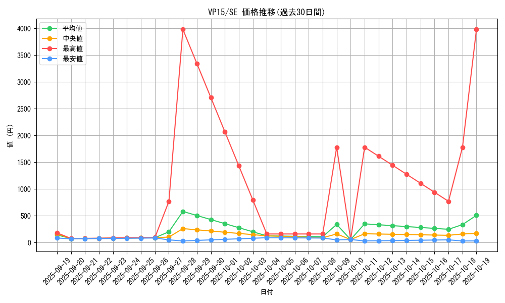 series_14876_rarity_5_graph