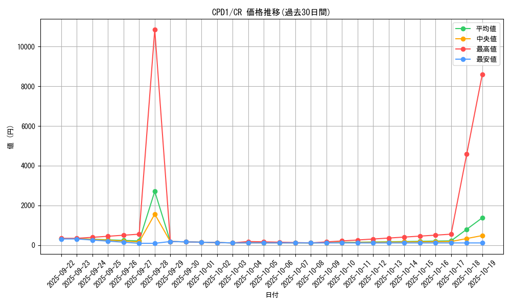 series_14889_rarity_1299_graph