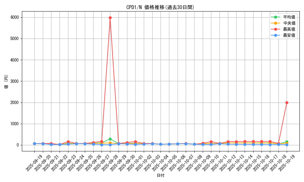 series_14889_rarity_1_graph