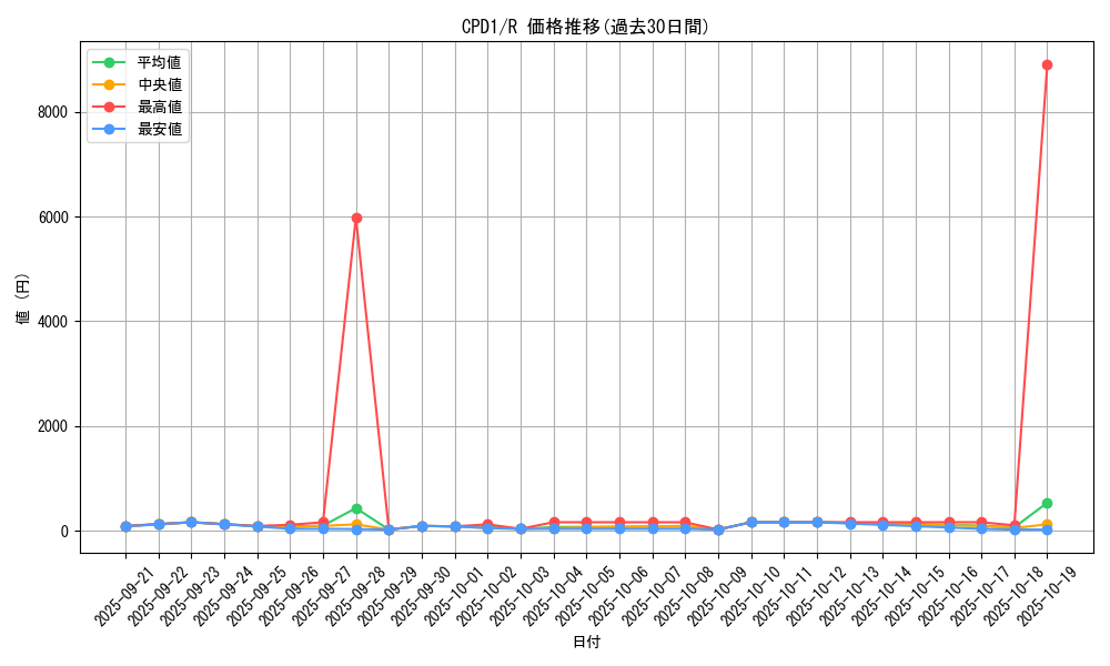 series_14889_rarity_62_graph