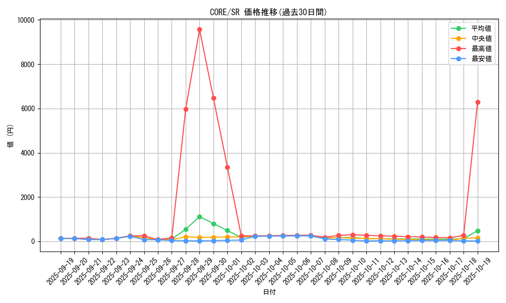 series_14950_rarity_3_graph