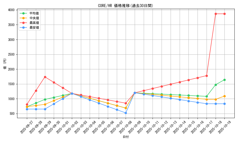 series_14950_rarity_407_graph