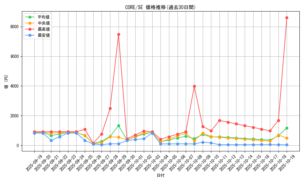 series_14950_rarity_5_graph