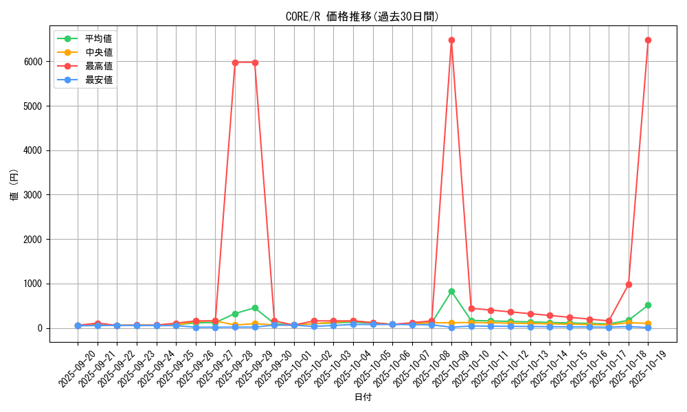 series_14950_rarity_62_graph