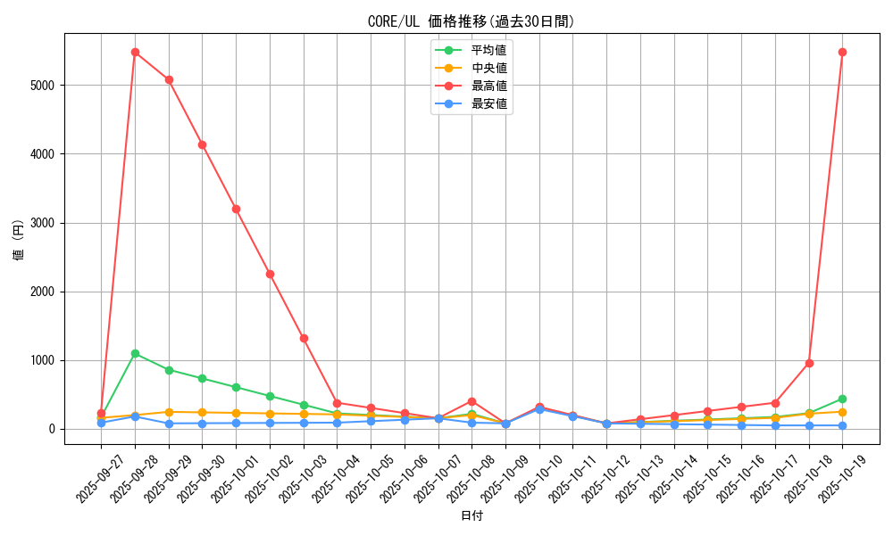 series_14950_rarity_77_graph