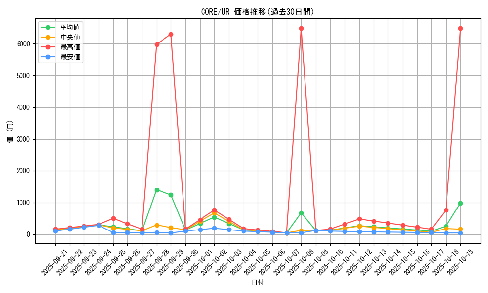series_14950_rarity_7_graph