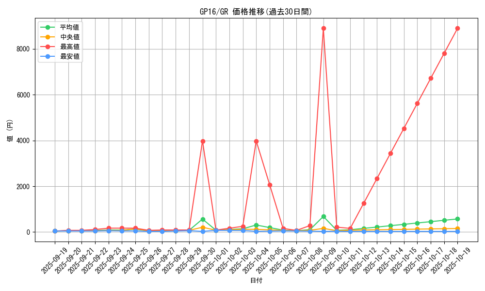 series_15190_rarity_15190_graph