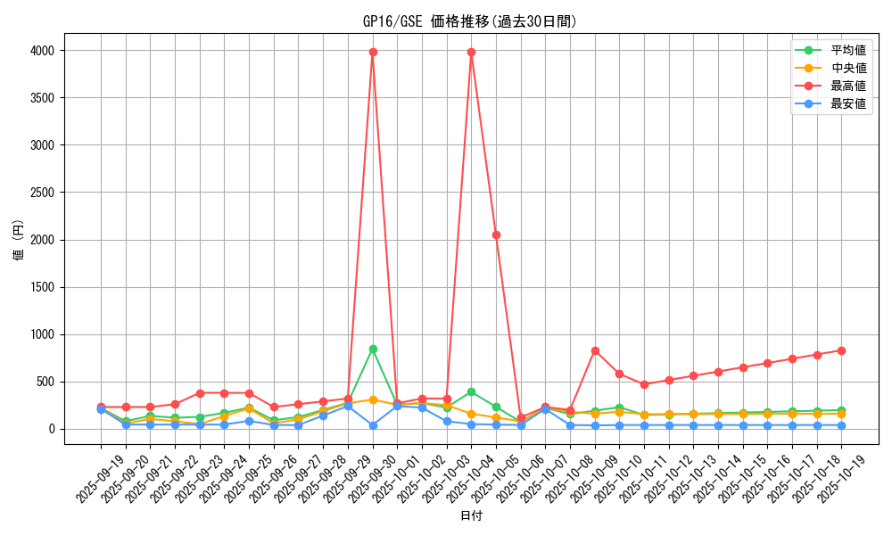 series_15190_rarity_15191_graph