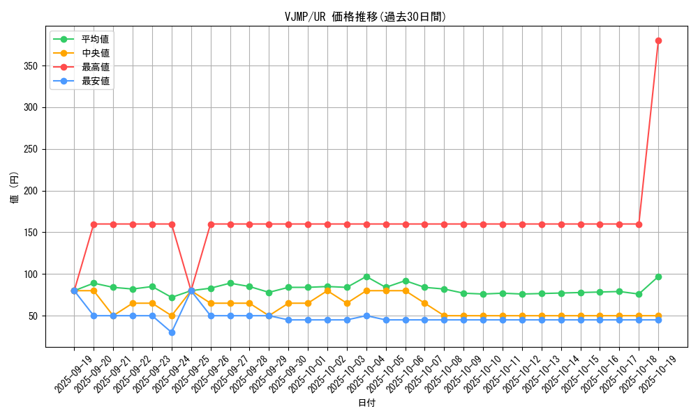 series_15192_rarity_7_graph