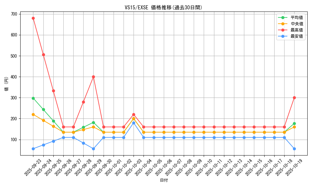 series_15194_rarity_1021_graph