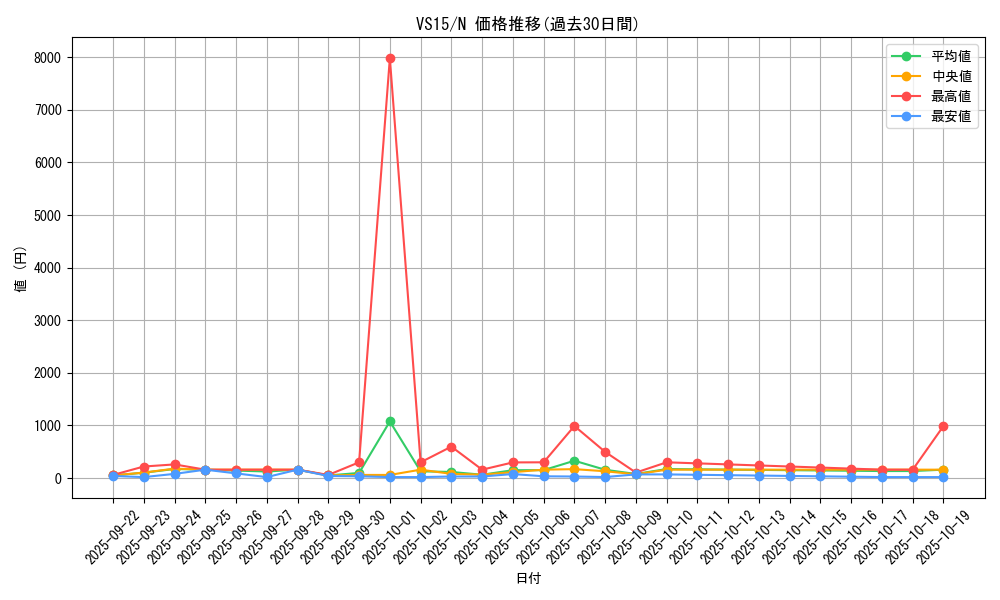 series_15194_rarity_1_graph
