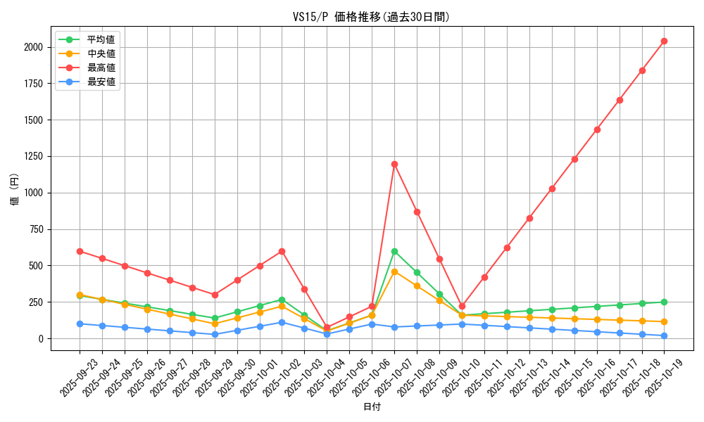 series_15194_rarity_2_graph