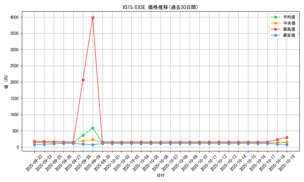 series_15195_rarity_1021_graph