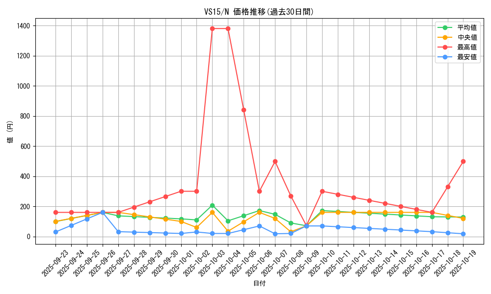 series_15195_rarity_1_graph