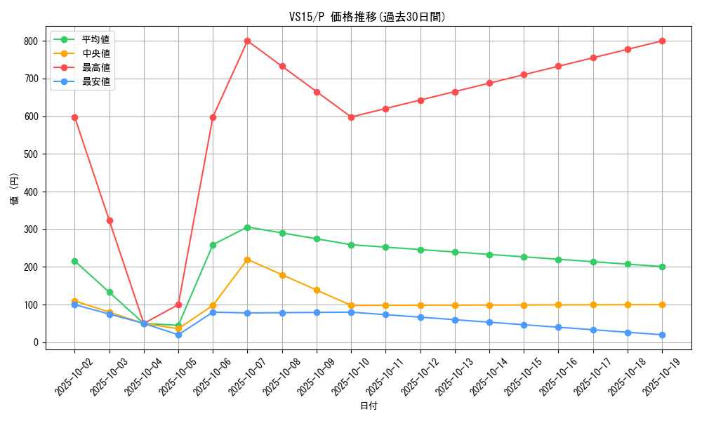 series_15195_rarity_2_graph