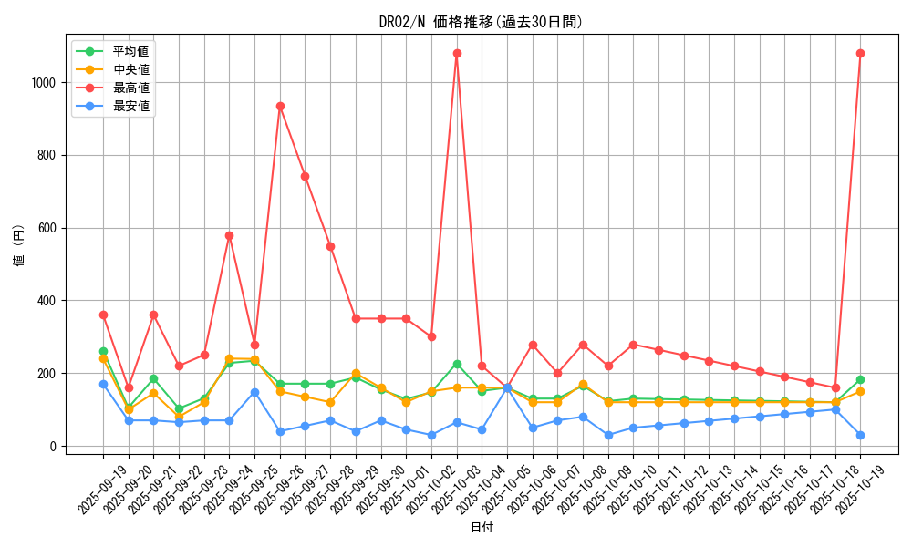 series_15398_rarity_1_graph
