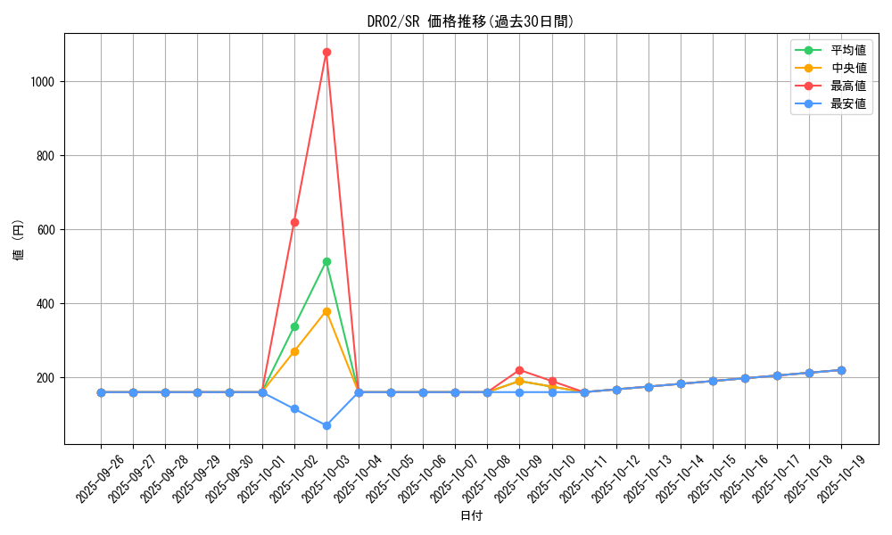 series_15398_rarity_3_graph