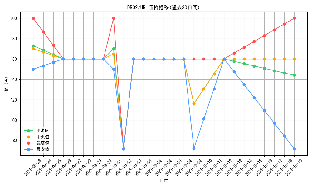 series_15398_rarity_7_graph