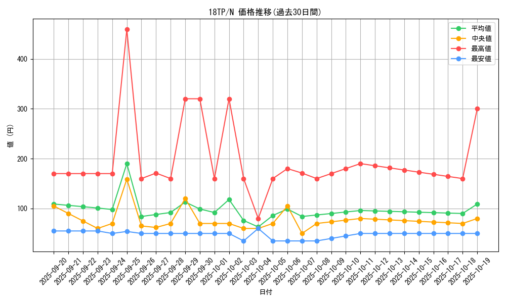 series_15407_rarity_1_graph