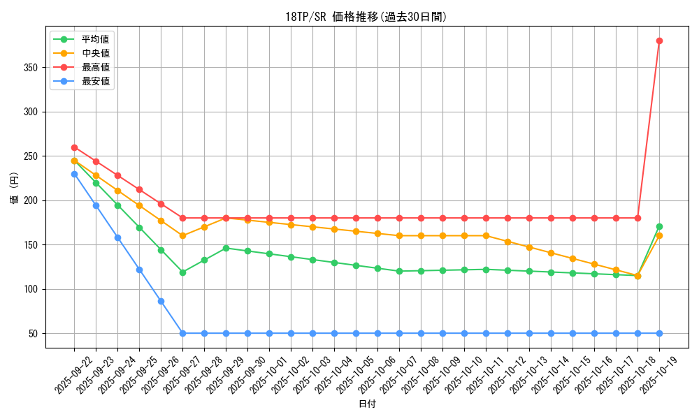 series_15407_rarity_3_graph