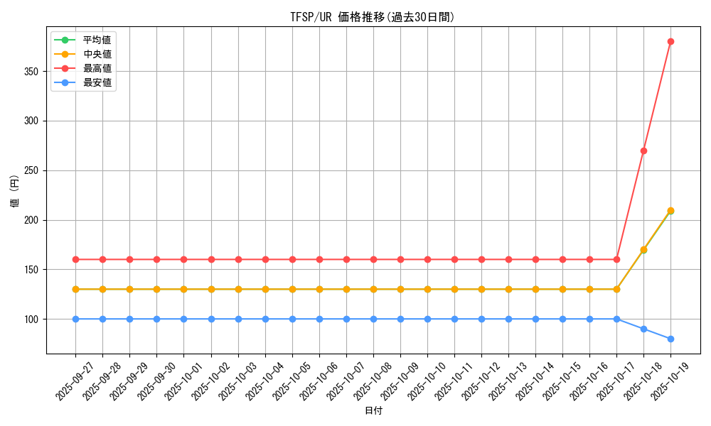 series_15475_rarity_7_graph