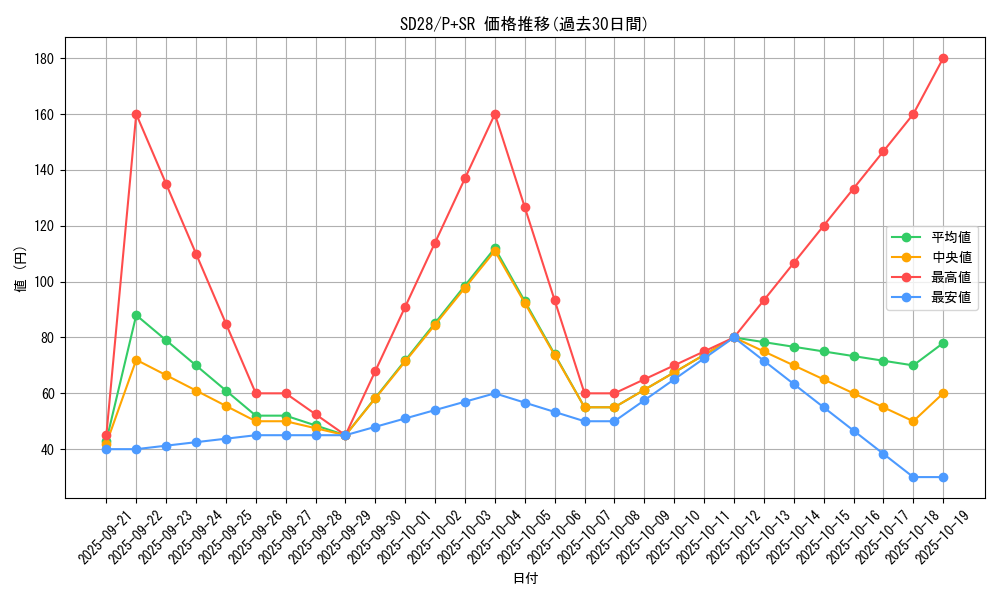 series_15595_rarity_183_graph