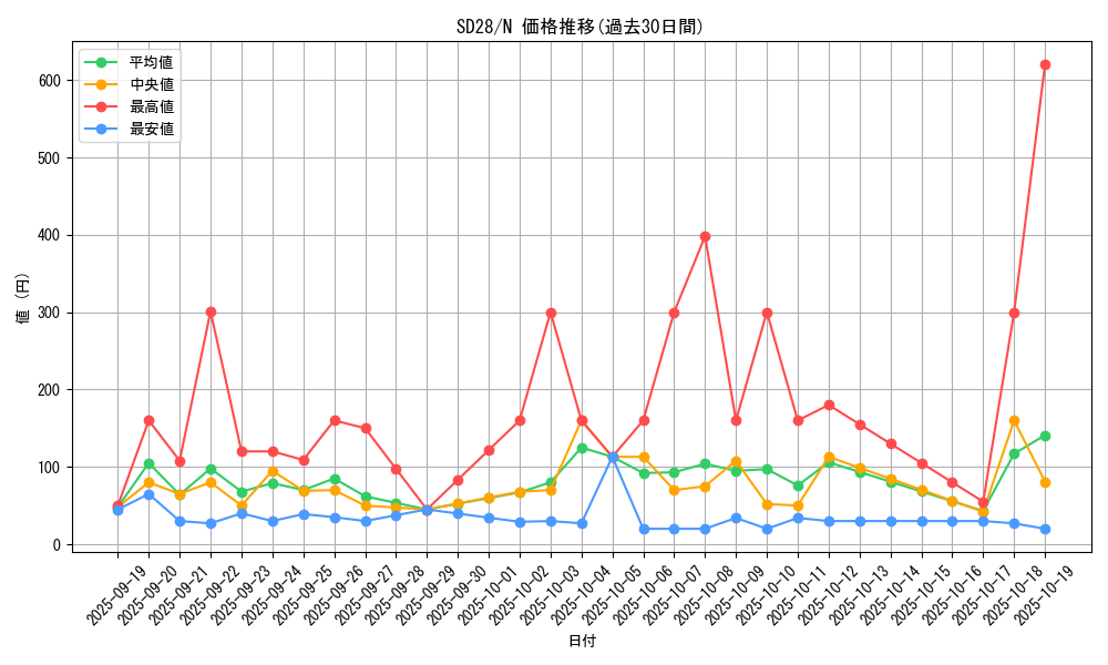 series_15595_rarity_1_graph
