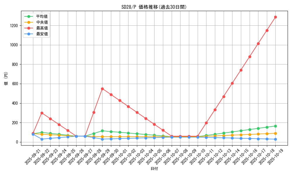series_15595_rarity_2_graph