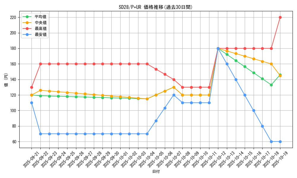 series_15595_rarity_495_graph