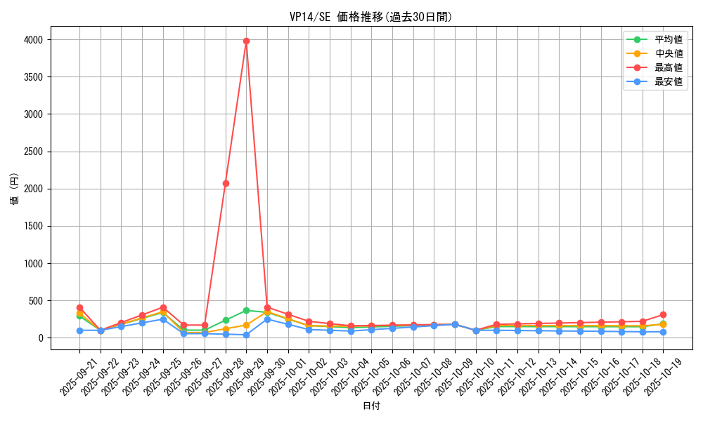 series_15625_rarity_5_graph