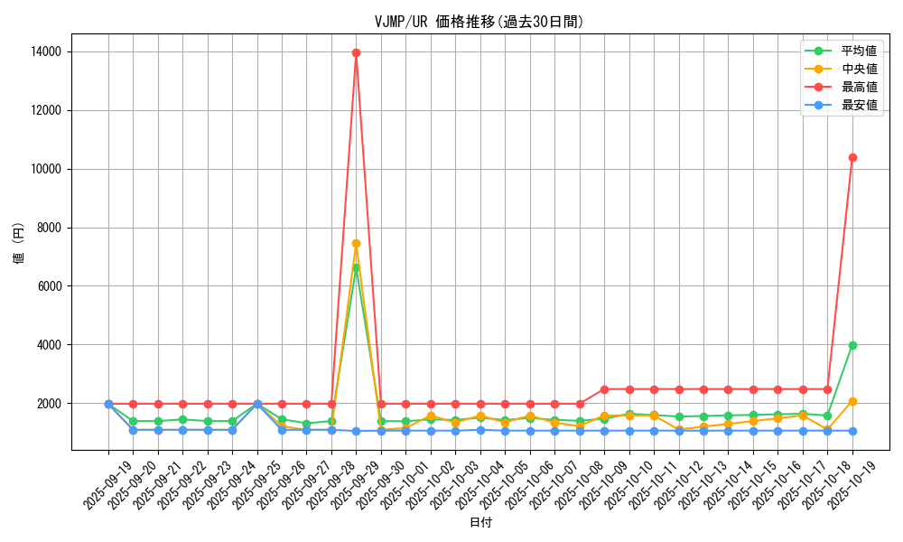 series_16039_rarity_7_graph