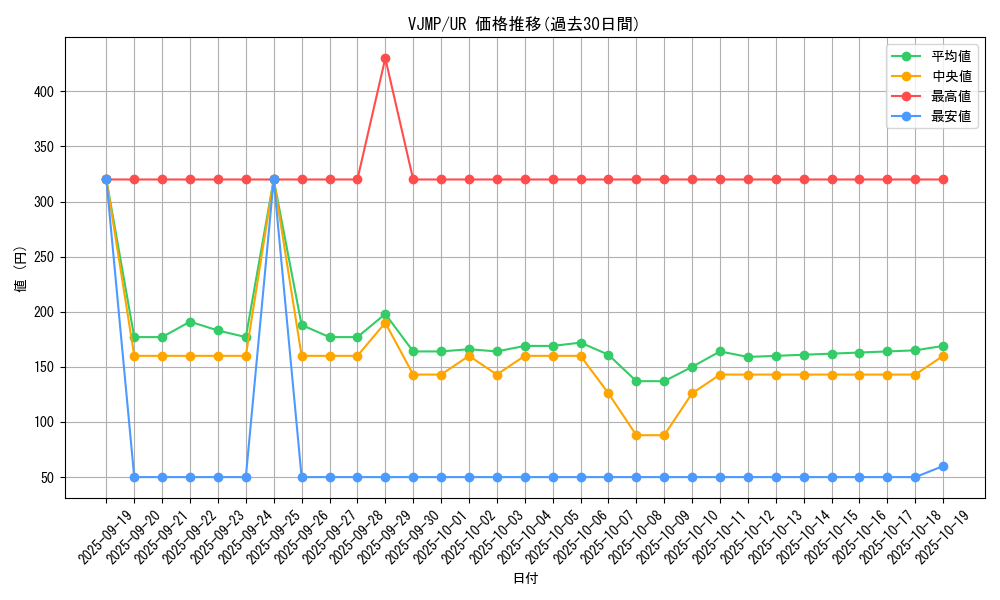 series_16041_rarity_7_graph