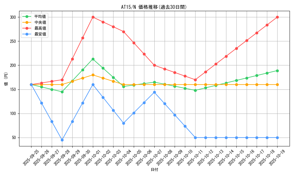 series_16050_rarity_1_graph