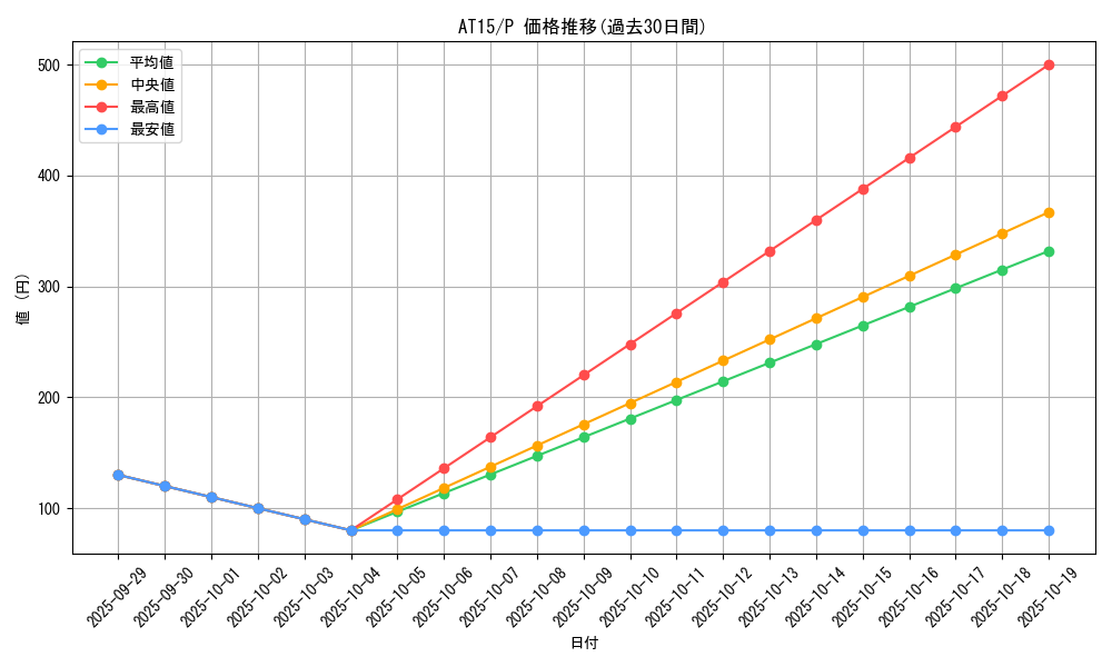 series_16050_rarity_2_graph