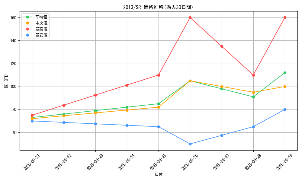 series_16060_rarity_3_graph