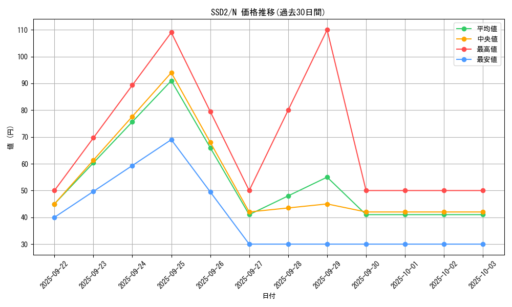 series_16065_rarity_1_graph