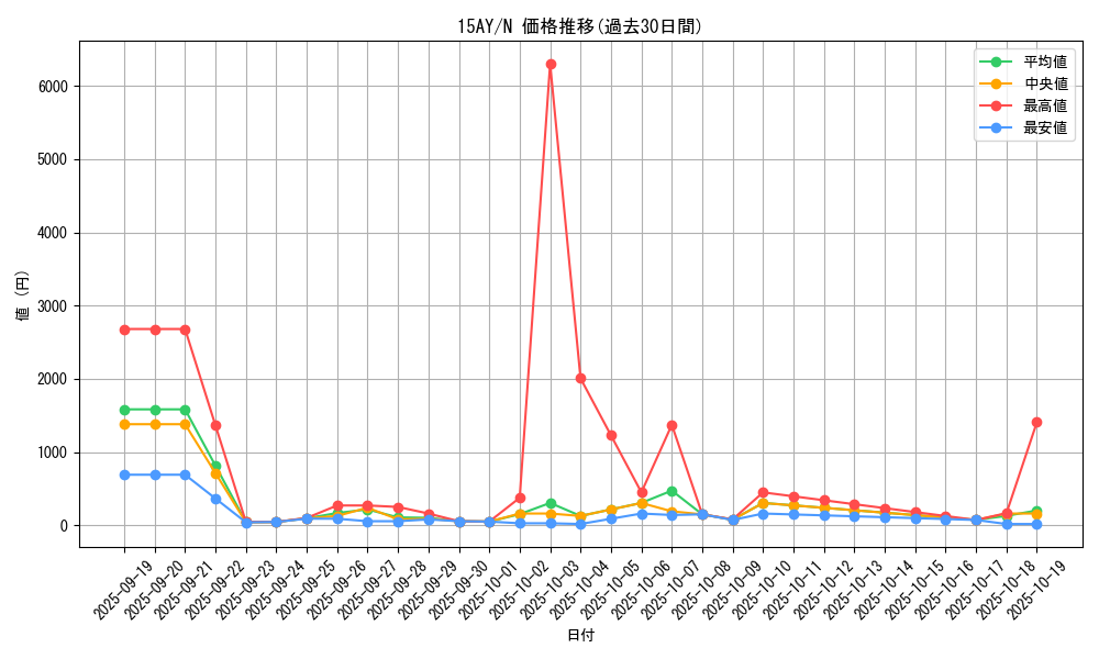 series_16124_rarity_1_graph