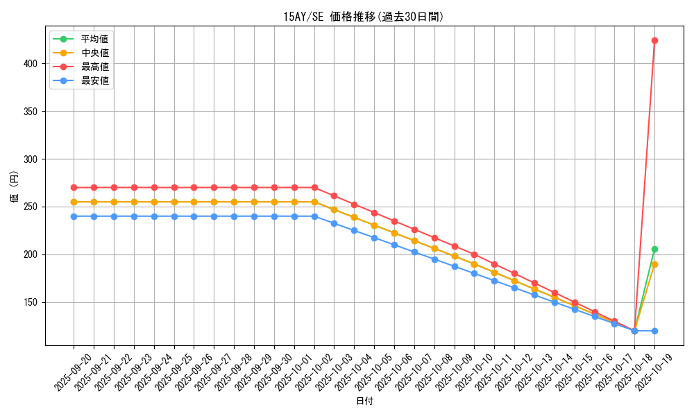 series_16124_rarity_5_graph