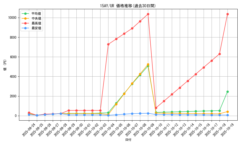 series_16124_rarity_7_graph