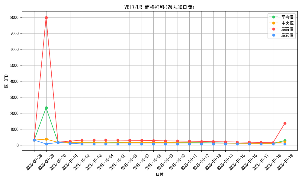 series_16131_rarity_7_graph