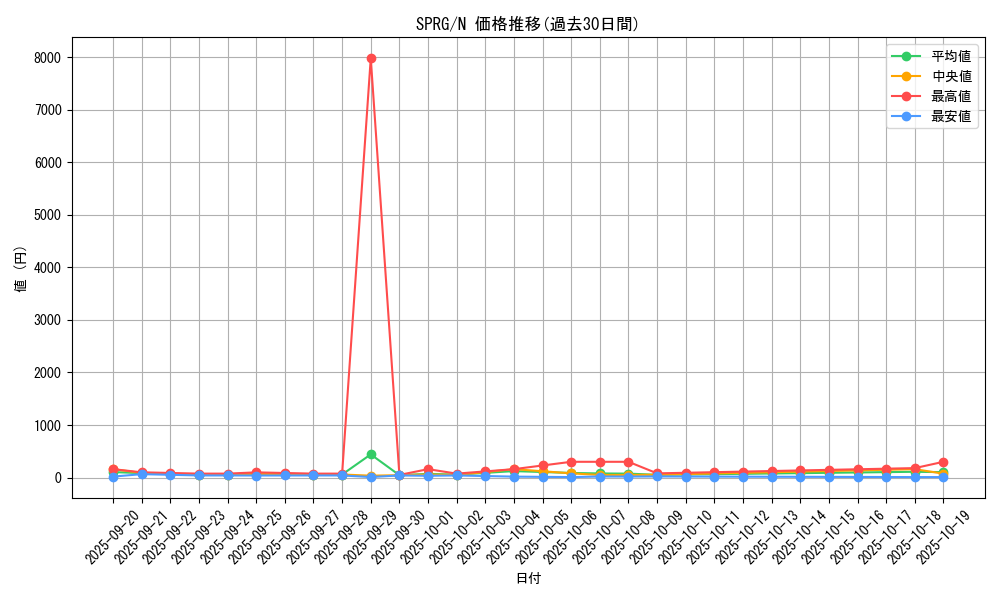 series_16137_rarity_1_graph