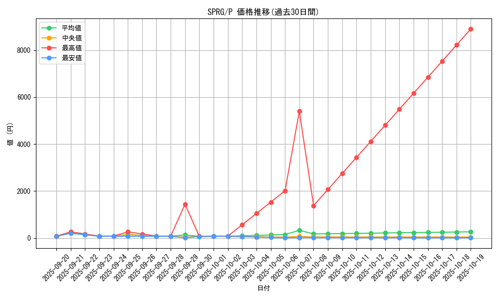 series_16137_rarity_2_graph