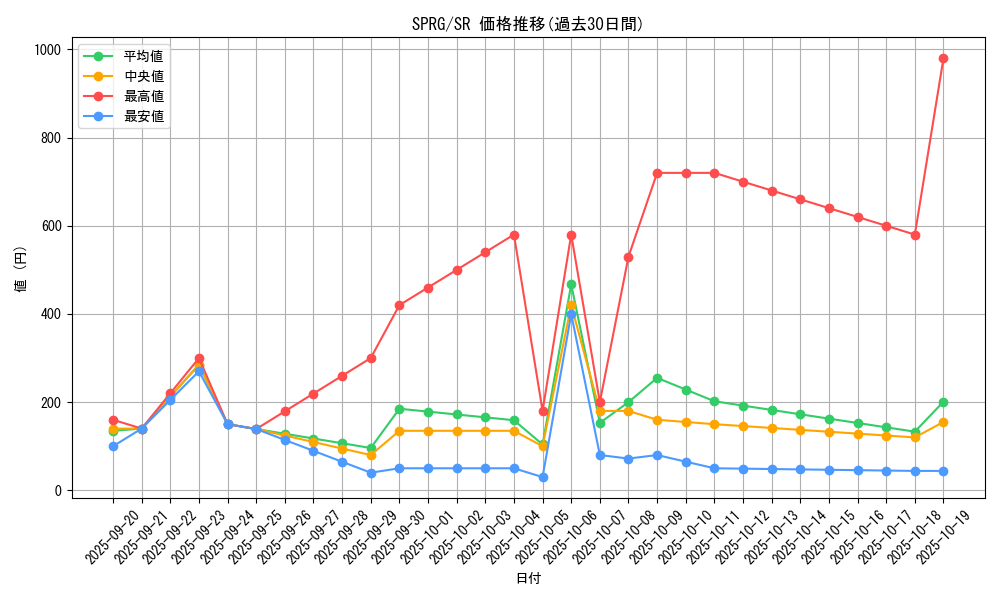 series_16137_rarity_3_graph