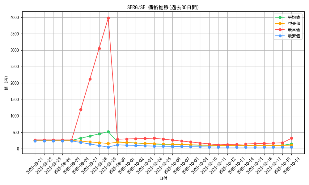 series_16137_rarity_5_graph